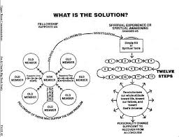 Pin On 12 Step Worksheets