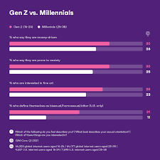 Kata i miss you ini akan sangat . Insights On What Gen Z Really Think And Why You Should Care Gwi