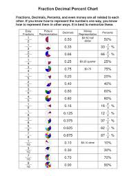 Competitive Exam Competitiveexam55 On Pinterest