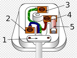If your vehicle is not equipped with a working trailer wiring harness, there are a number of different solutions to provide the perfect fit for. Ac Power Plugs And Sockets British And Related Types Electrical Wires Cable Wiring Diagram Electrical Connector Wires Angle Text Electrical Wires Cable Png Pngwing