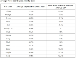 judicious bmw residual value chart 2019