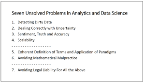 Image result for Science Math Analysis Open Problems