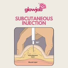 Image result for Subcutaneous Injection