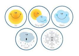 Sabes Trabajar El Tiempo Meteorologico En Infantil Unidad Didactica Para Trabajar El Tiempo Atmosfe Asamblea Educacion Infantil Tiempo Arte Tiempo Preescolar