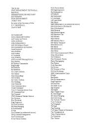 Werkstattgeratkraftwagen m spare parts truck (mt). Tm 30 506 War Department Technical Manual German English Military Dictionary War Department 20 May I944 Artillery Reconnaissance