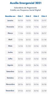 Como nas parcelas anteriores, o pagamento obedece o mês de aniversário do beneficiário. Auxilio Emergencial Calendario Da 4Âª Parcela Comeca Dia 23 Confira