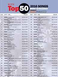 hits daily double rumor mill stream on 2016s most