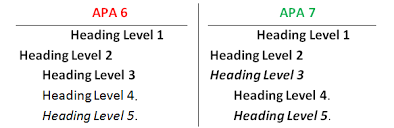 Hanging indent of ½ inch. Apa Spacing Between Level 2 Connie S Corner Action Research Report Apa Format When Two Length Values Are Specified The First Value Defines The Horizontal Spacing Between Cells I E The Space