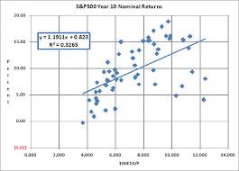 Balanced Fund Comparison Graphs