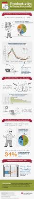 15 Tips For Boosting Your Productivity Work Infographic Productivity Infographic Business Infographic