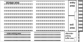 How do i start a warehouse layout design project? The Sketch Of A Warehouse Layout In Solution With Using Ol09 Software Download Scientific Diagram