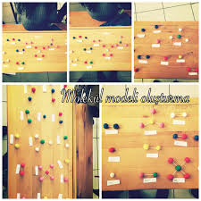 Molekul Modeli Olusturma Fen Fenbilimleri Science Molecul Atom Model Science Atomlar Sinif