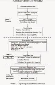 Serba Ada Blog Contoh Metode Penelitian Skripsi 8