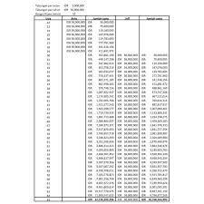 Banyumas karir, info lowongan kerja purwokerto november 2017, kesempatan berkarir di rs hermina purwokerto pada bulan november 2017 mendatang membutuhkan dokter full timer spesialis sebagai berikut Sedihnya Jadi Dokter Spesialis Dissecting Money