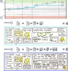 10 Best Storyboard Images Storyboard Service Design User