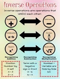 inverse operations poster anchor chart with cards for students math journals