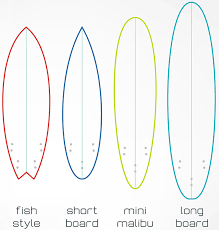 Surfing Shortboard Size Chart