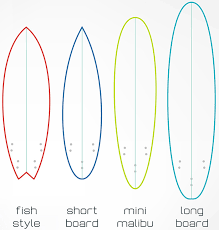 surfing fish board size chart