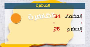 ويعتمد الوقت الذي يتطلبه الشفاء على مدى الإصابة أولا، فبعض المرضى يشفون سريعا، لكن المرض قد يخلف مشاكل دائمة عند البعض. Ø­Ø§Ù„Ø© Ø§Ù„Ø·Ù‚Ø³ Ø§Ù„ÙŠÙˆÙ… Ø§Ù„Ø³Ø¨Øª 8 9 2018 ÙÙ‰ Ù…ØµØ± ÙˆØ§Ù„Ø¯ÙˆÙ„ Ø§Ù„Ø¹Ø±Ø¨ÙŠØ© Ø§Ù„ÙŠÙˆÙ… Ø§Ù„Ø³Ø§Ø¨Ø¹