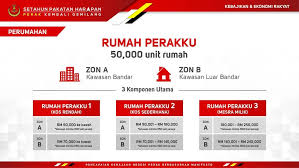 Projek perumahan yang dibangun dan dikawal selia oleh lphp untuk rakyat negeri perak darul ridzuan. Rumah Perakku 2019 Permohonan Syarat Kelayakan Terkini