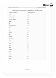 Getränkekarte vorlage zum ausdrucken runterladen. Liste Mit Eisenhaltigen Lebensmitteln Zum Ausdrucken Din A4