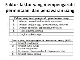 Mata kuliah hidrologi teknik lingkungandeskripsi lengkap. Faktor Yang Mempengaruhi Penawaran Uang Guru Galeri