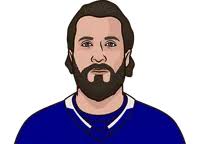 Most Points By A Tampa Bay Lightning Player In A Single Game