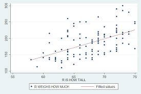 Check spelling or type a new query. Stata For Students Scatterplots