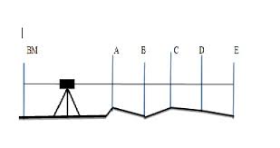 Nah berikut ini beberapa cara sadap whatsapp yang kami maksud sebagai berikut : Pengukuran Elevasi Saluran Menggunakan Waterpass Ilmukonstruksi