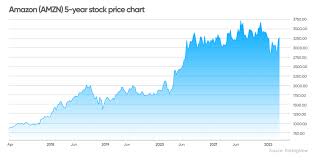 Measure m1 plus most savings accounts, money market accounts, and certificate of … Amazon Stock Forecast 2022 Buy Ahead Of The Share Split