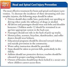 Spinal Cord Injury