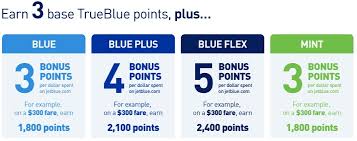 You can make a payment, view statements, transactions, and much more! Review Jetblue Credit Cards From Barclaycard