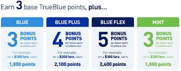 More than 200 atms are available across kansas and western missouri. Review Jetblue Credit Cards From Barclaycard