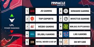 LPL Power Rankings: Weeks 1 and 2