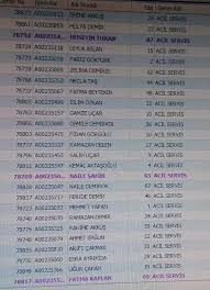 Check spelling or type a new query. Suruc Ta Katliam