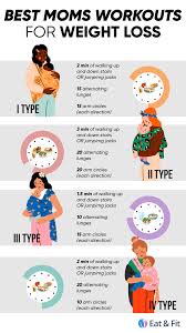 Pin On Fat Loss Program