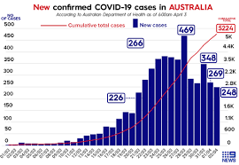 Find locations with reported cases, and the areas and suburbs with increased testing. Coronavirus Nsw Warned About Silence Source Of Covid 19 Expect To Isolate For Six Months Because Of Community Transmission Cases As 11th Person Dies