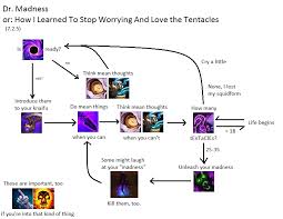 Spriest Dps Flowchart For 7 2 5 Kj Maiden Rotation Not