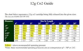 12 Gram Co2 Cartridge Spud Wiki