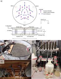 It was apparently developed before the 17th century. Biogeochemical Changes During Bio Cementation Mediated By Stimulated And Augmented Ureolytic Microorganisms Scientific Reports
