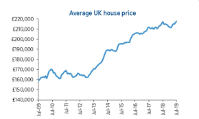 Terrorist attacks in our country caused a major nose dive in the market, but it corrected itself quickly. The 18 Year Property Cycle Is It A Scam Or Is It Real