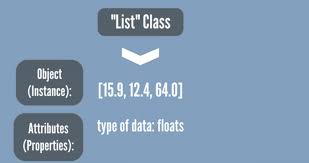 Object Oriented Programming In Python 365 Data Science In 2020 Object Oriented Programming Data Science Science Blog