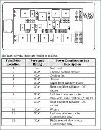 2005 mustang radio wiring wiring diagram directory. 2005 Ford Mustang Fuse Panel Diagram Center Wiring Diagram Shut Detail Shut Detail Iosonointersex It