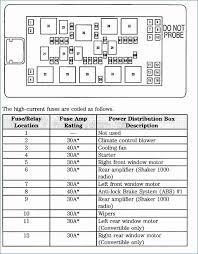 Here you will find fuse box diagrams of ford mustang 1996 and 1997 get information about the location of the fuse panels inside the car and learn about the assignment of. Gt500 Fuse Box Diagram Wiring Diagram Insure Shorts Replace Shorts Replace Viagradonne It