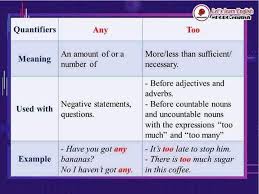 Learn how to use them. Quantifiers English Teacher Mr Ababsa Facebook