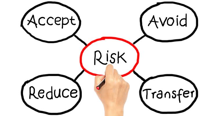 Unleash Success: Why Risk Management is Important for Businesses