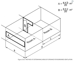 Read on for a summary of preferred standard kitchen dimensions to help design your kitchen layout. Habitable Room Requirements