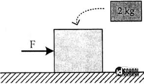 Contoh Soal Hukum Newton Smp 2 Idschool