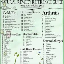 Natural Remedy Reference Chart Health Remedies Arthritis