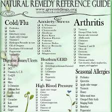 natural remedy reference chart health remedies arthritis